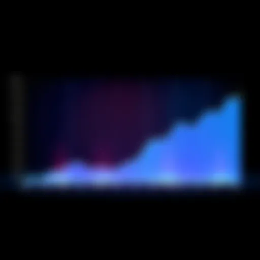 Logarithmic chart showing the projected growth of DOGE from 2014 to 2034, highlighting percentage gains over the years.