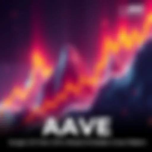 AAVE cryptocurrency price chart showing a sharp rise indicating a bullish trend and potential golden cross pattern