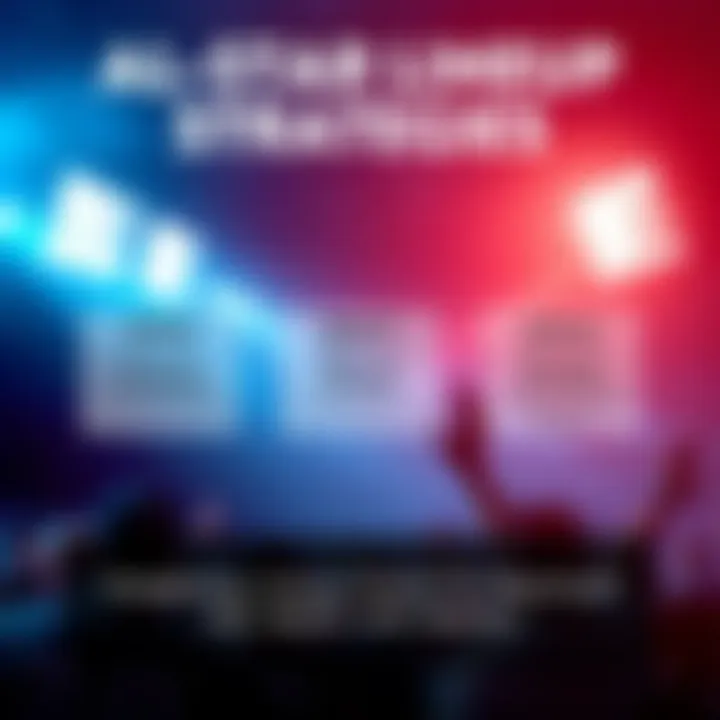 A graphic showing three All-Star lineup choices: strong lineup with no bonus, quality sacrifice for bonus, and minimal adjustment for bonus without losing quality.