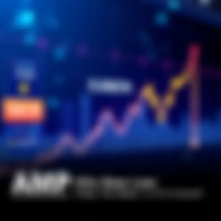 Graph showing AMP digital asset price dropping to .00079 with a downward trend and low usage indicators