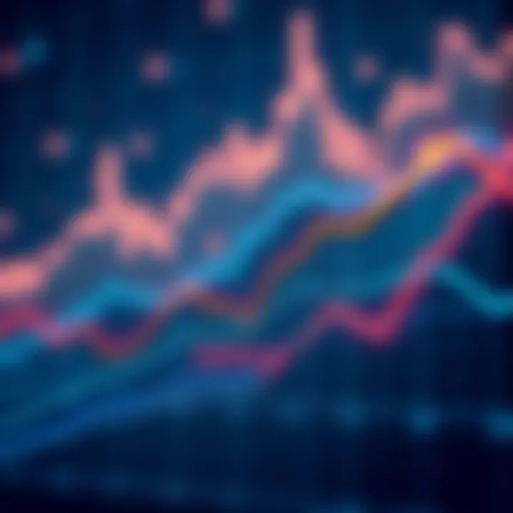 A graph showing a 10% increase in Avax price over the last 24 hours with an upward trend line.