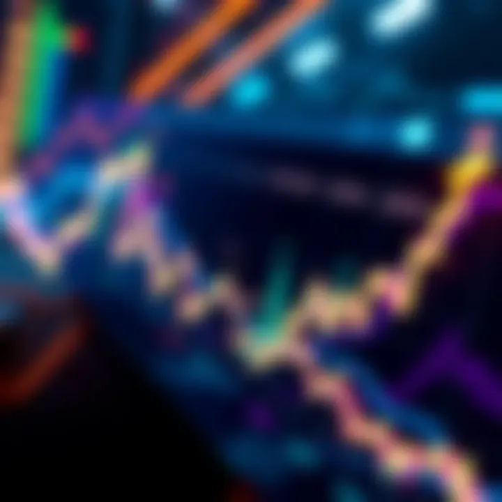 Avax Market Trend Analysis A graph showing the upward trend in Avax prices with financial indicators
