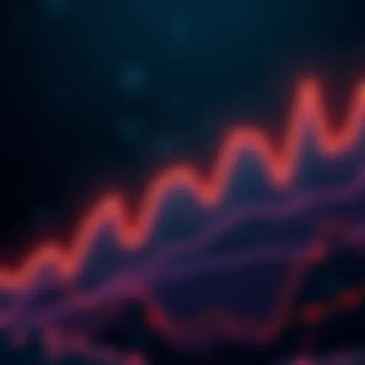 A graph showing the downward trend of the Basic Attention Token's value, highlighting its drop from previous highs to near-zero.