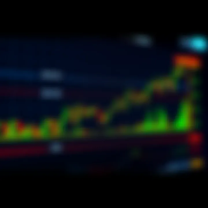 Graph showing Bitcoin trends indicating a potential cycle low with key indicators highlighted.