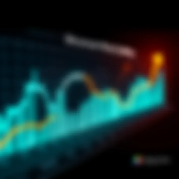 A chart showing Bitcoin's price peaks and significant drops over the years, with an arrow indicating a downward trend after the 2025 peak.