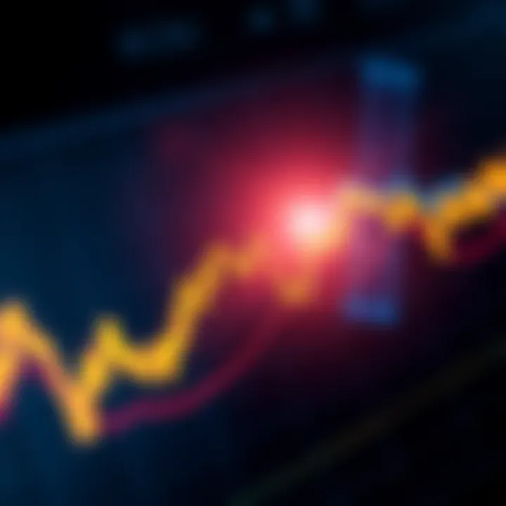 A chart showing Bitcoin's price drop to an 18-day low with a fear index spike.