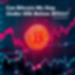 Chart showing Bitcoin price decrease below 60k with market analysis