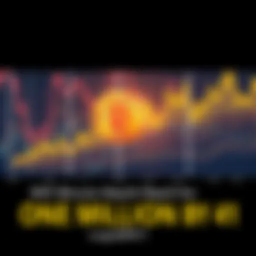 A chart showing Bitcoin's price trend with a target of one million dollars by 2041, highlighting historical patterns and potential future growth.