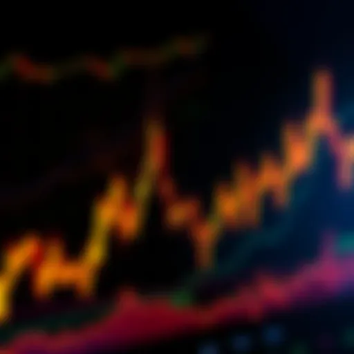 A chart showing Bitcoin's price fluctuations over time with significant spikes indicating volatility.