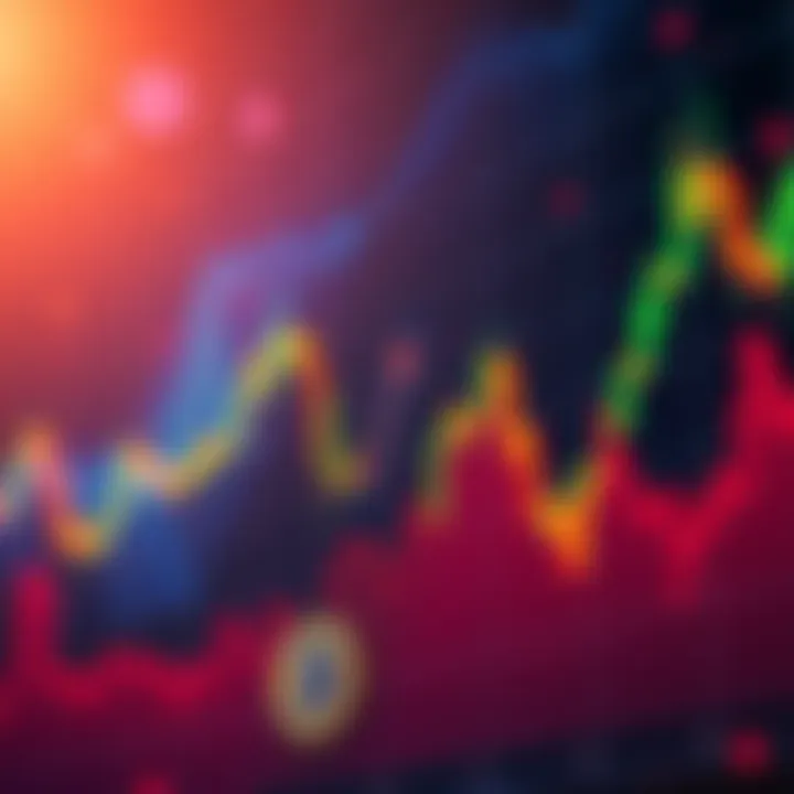 A Bitcoin price chart showing breakout points followed by sharp declines, with arrows indicating the dumps