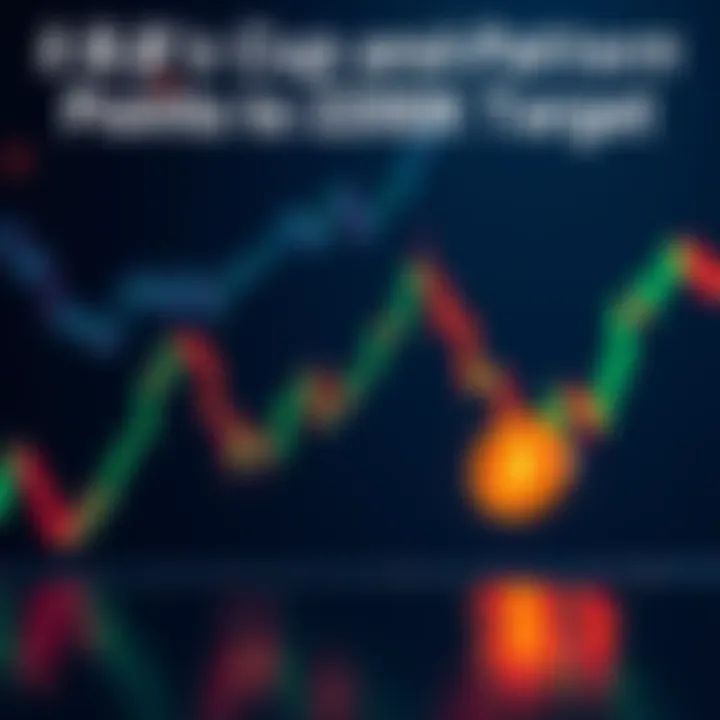 Bitcoin trading chart showing a cup-and-handle pattern with a target price indication