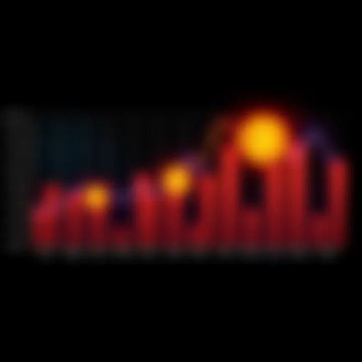 A chart showing various dollar cost averaging strategies for Bitcoin investments over time, highlighting daily, weekly, and monthly averages.