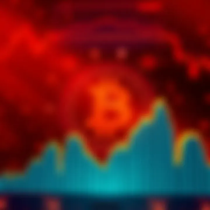 A graphic showing Bitcoin's fear level at 15, with a previous peak around 83K, indicating market sentiment.