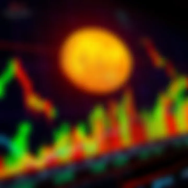 Chart showing Bitcoin's low Relative Strength Index with indicators of extreme market fear