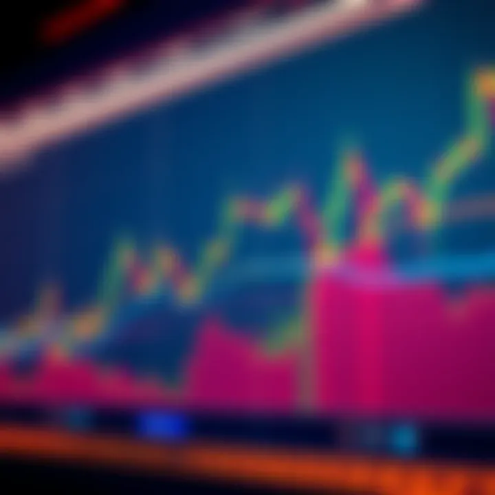 A graph displaying Bitcoin's price trend with indications of negative divergence, highlighting potential selling pressure.