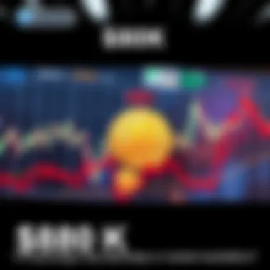 A graph showing Bitcoin's price at $80,000 with fluctuating trends and cautionary indicators around it