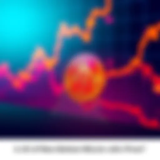 A graphical representation of Bitcoin prices showing a potential support level at 65K, with upward trends indicated.