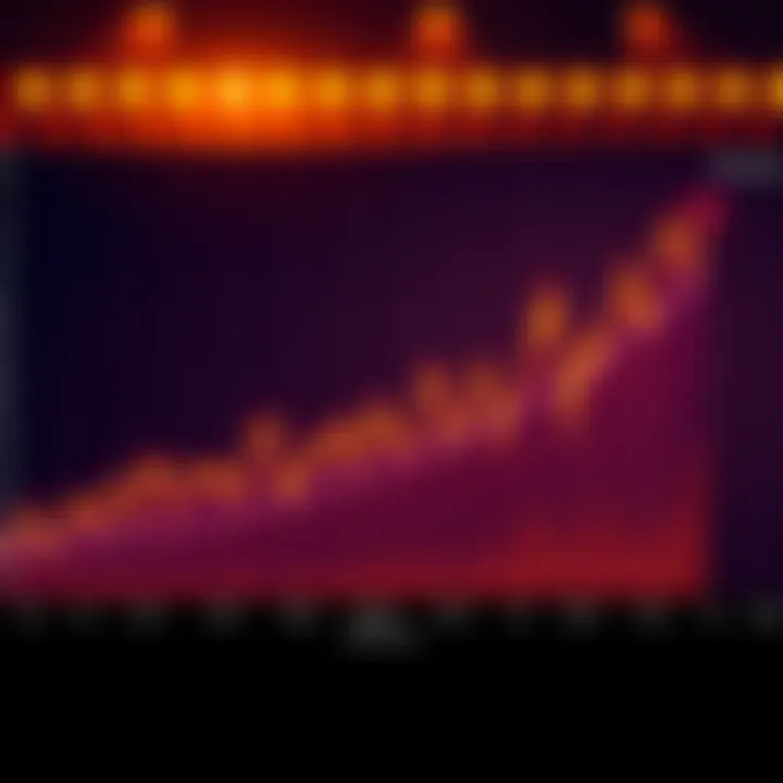 A line graph showing Bitcoin's price fluctuations over time, highlighting a power law trend in the data.
