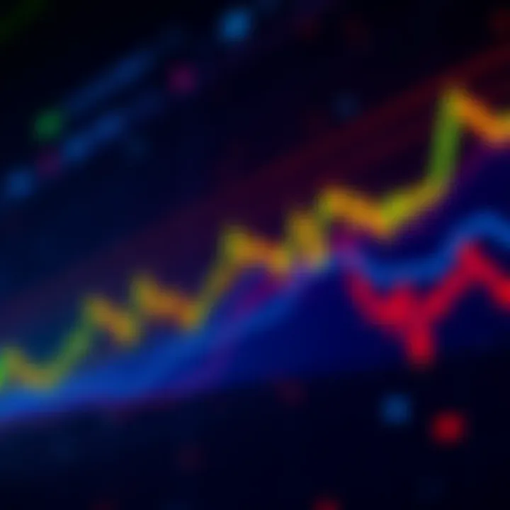 A chart showing Bitcoin price movement with an upward trend and indications of overbought conditions
