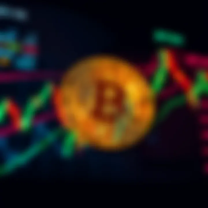 Chart showing Bitcoin price at $123,000 with indicators for shorting strategies.