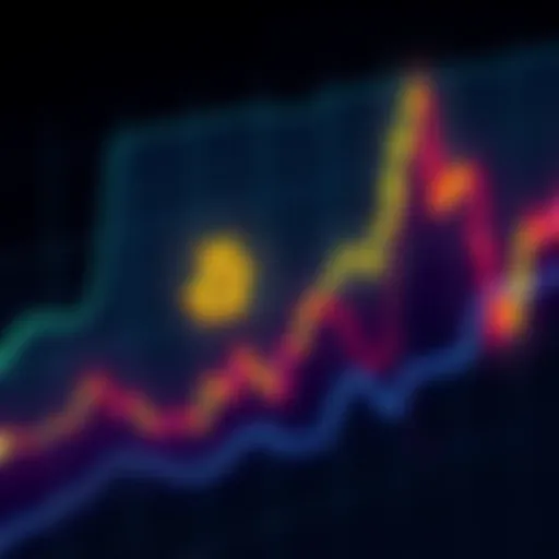 Chart showing Bitcoin's steady price increase with mid-Bollinger Band support