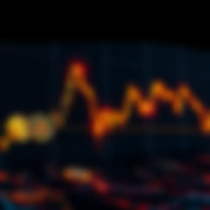 A downward trend graph depicting Bitcoin's price decline, with a focus on potential buying points highlighted by Ben.