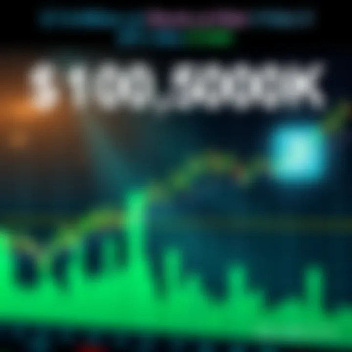 A graph showing Bitcoin's price rising towards $100,000, with a highlighted area indicating $7.8 billion in shorts at risk.