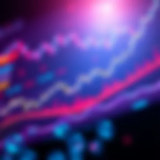 A graph showing a Bitcoin price rally with upward trends and market indicators.