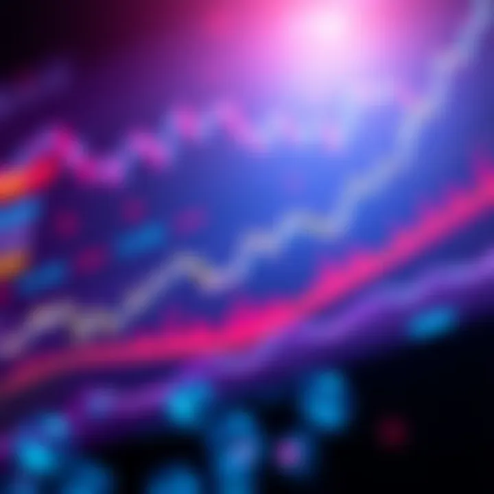 A graph showing a Bitcoin price rally with upward trends and market indicators.