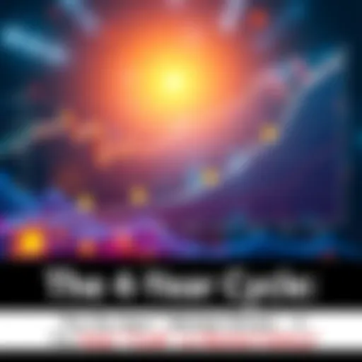 A line graph displaying the fluctuations in Bitcoin prices over a four-year period, showing distinct cycles, with visual markers indicating key trading moments.