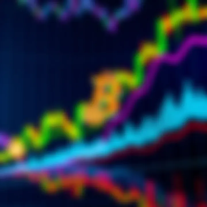Bitcoin rainbow chart showing market trends A colorful Bitcoin rainbow chart with various colors indicating price movements and market trends for 2026