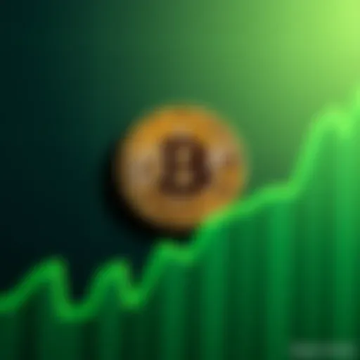 A Bitcoin logo sits prominently on a green upward-trending graph, symbolizing the recent increase in value.