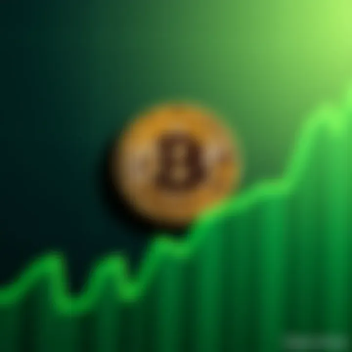 A Bitcoin logo sits prominently on a green upward-trending graph, symbolizing the recent increase in value.
