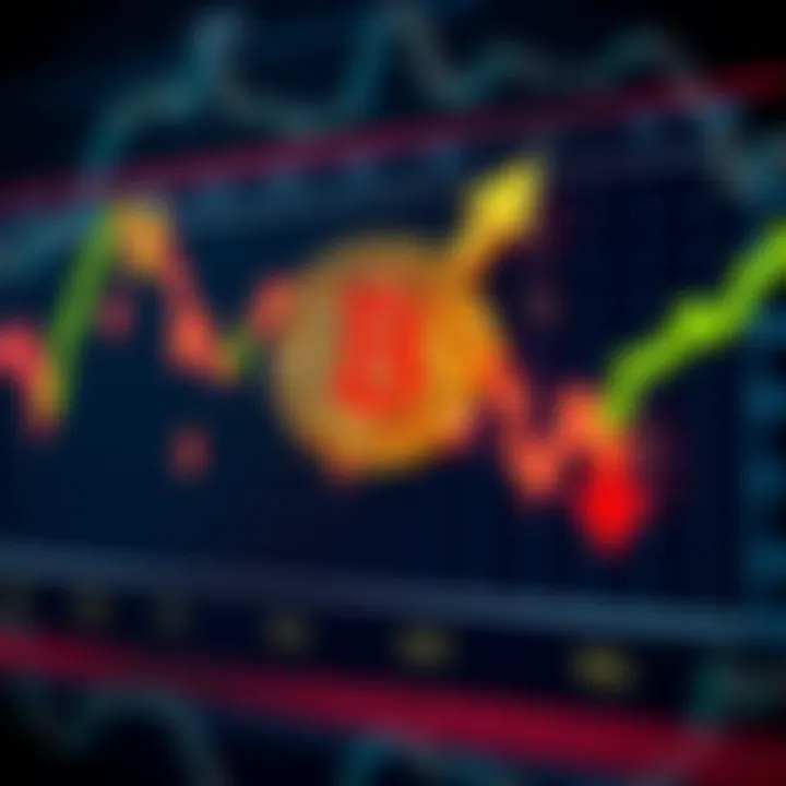 Graph showing Bitcoin price and SP500 trends with downward arrows indicating potential declines