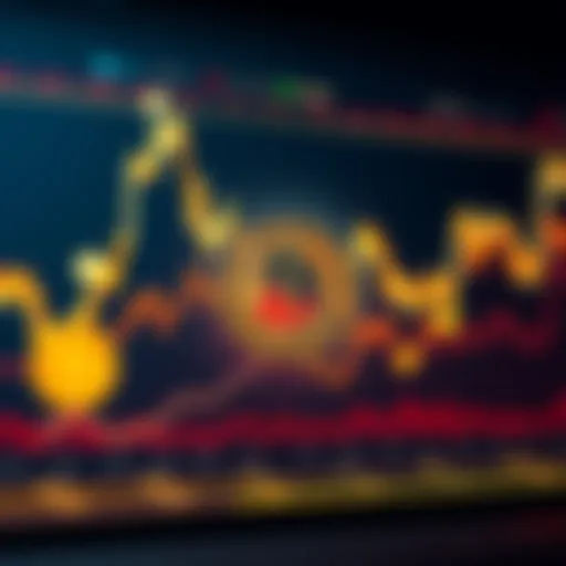 Chart showing Bitcoin supply on exchanges at a low point with upward trends indicating potential price recovery.