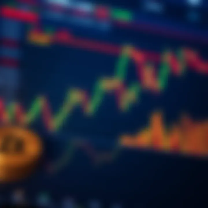 A detailed chart showing Bitcoin trading patterns with retail sentiment indicators in the background.