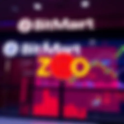 BitMart exchange showcasing the listing announcement for CoinZoom (ZOOM) with a trading chart in the background