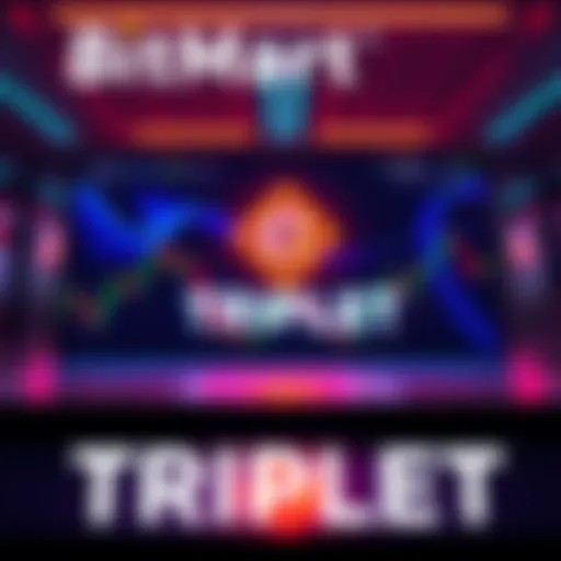 Graphic showing BitMart logo with TRIPLET token announcement on a digital trading platform