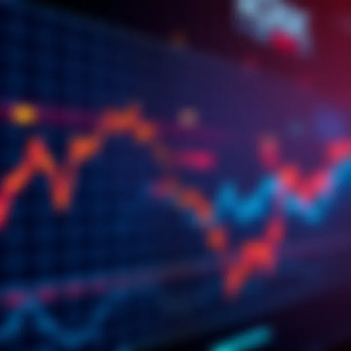 Graph showing mixed market signals for Blue Horseshoe with upward and downward trends