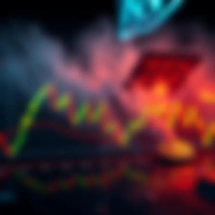 A chart showing a 20% surge in Bitcoin longs on Bitfinex, with prices falling below the 100-day moving average, indicating market divergence.