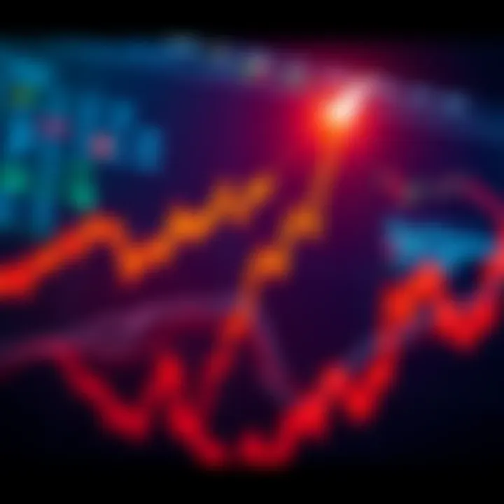 A financial chart displaying upward movement with clear bullish signals after a breakout and retest.