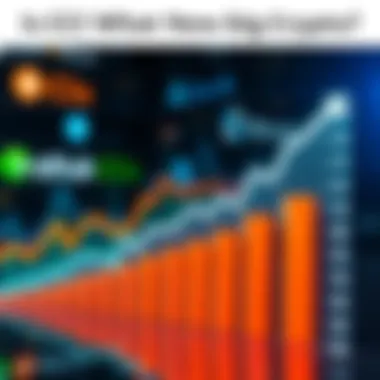 A chart showing the rise of CC in cryptocurrency rankings, with an upward trend and bank logos in the background.