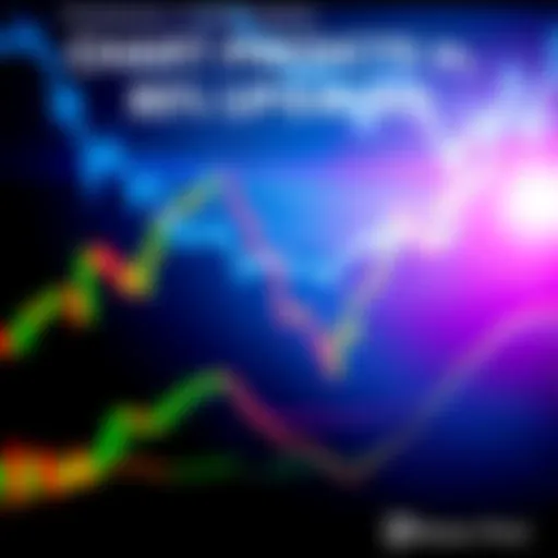 A price chart displaying a pennant formation with an upward trend, indicating potential gains
