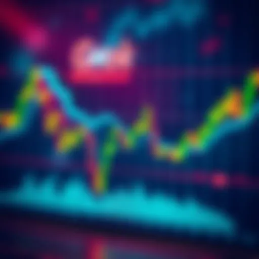 A colorful chart showing Grok's current position with trend lines and data points marked for analysis.