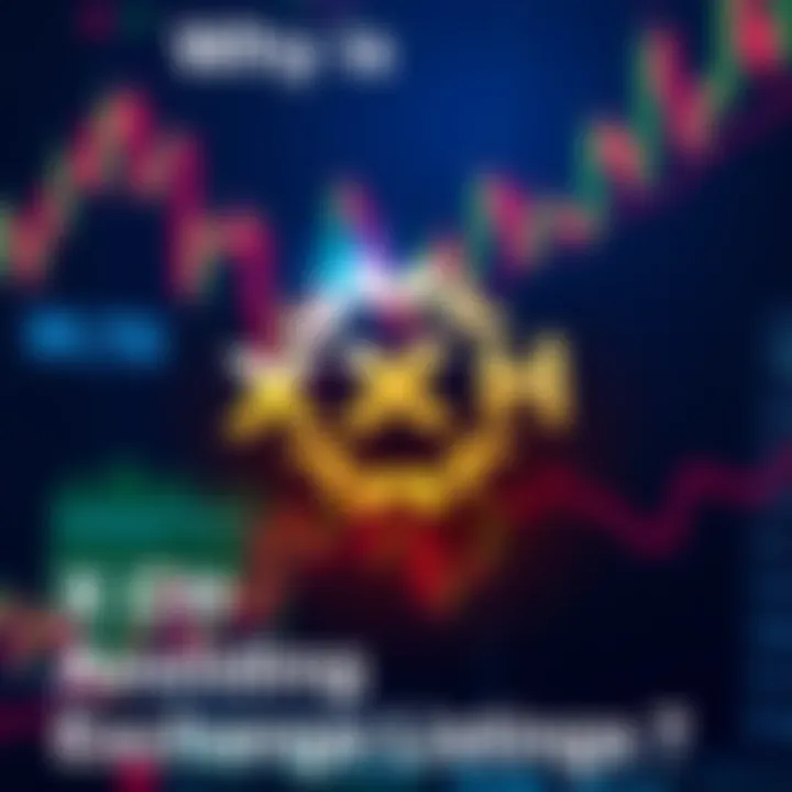 Chia's XCH logo set against a backdrop of exchange trading charts and graphs, symbolizing the discussion on exchange listings