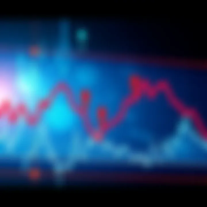 Graph showing steep decline in cryptocurrency prices with red arrows indicating liquidation events.