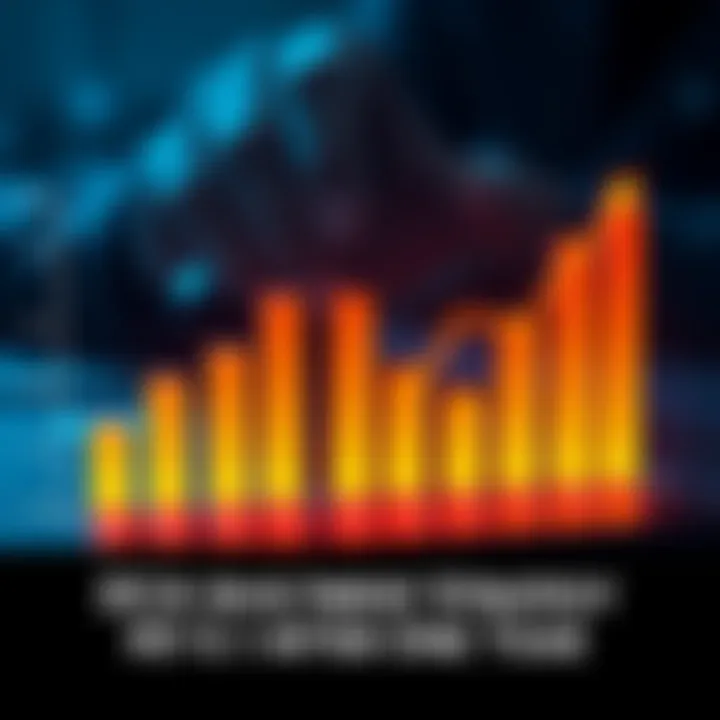 A chart showing steady growth with a dollar-cost averaging strategy over one year with positive results.