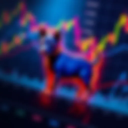 Chart showcasing a dog shape formed by price action in memecoin trading