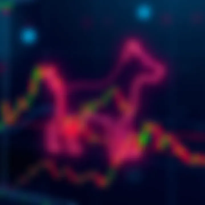 A trading chart showing price action forming the outline of a dog.