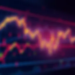 A graph showing the stagnant performance of Doge amidst a rising market, with trade bots influencing the price.